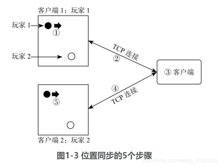 非法客户端IP访问找不到ip地址打不开网页