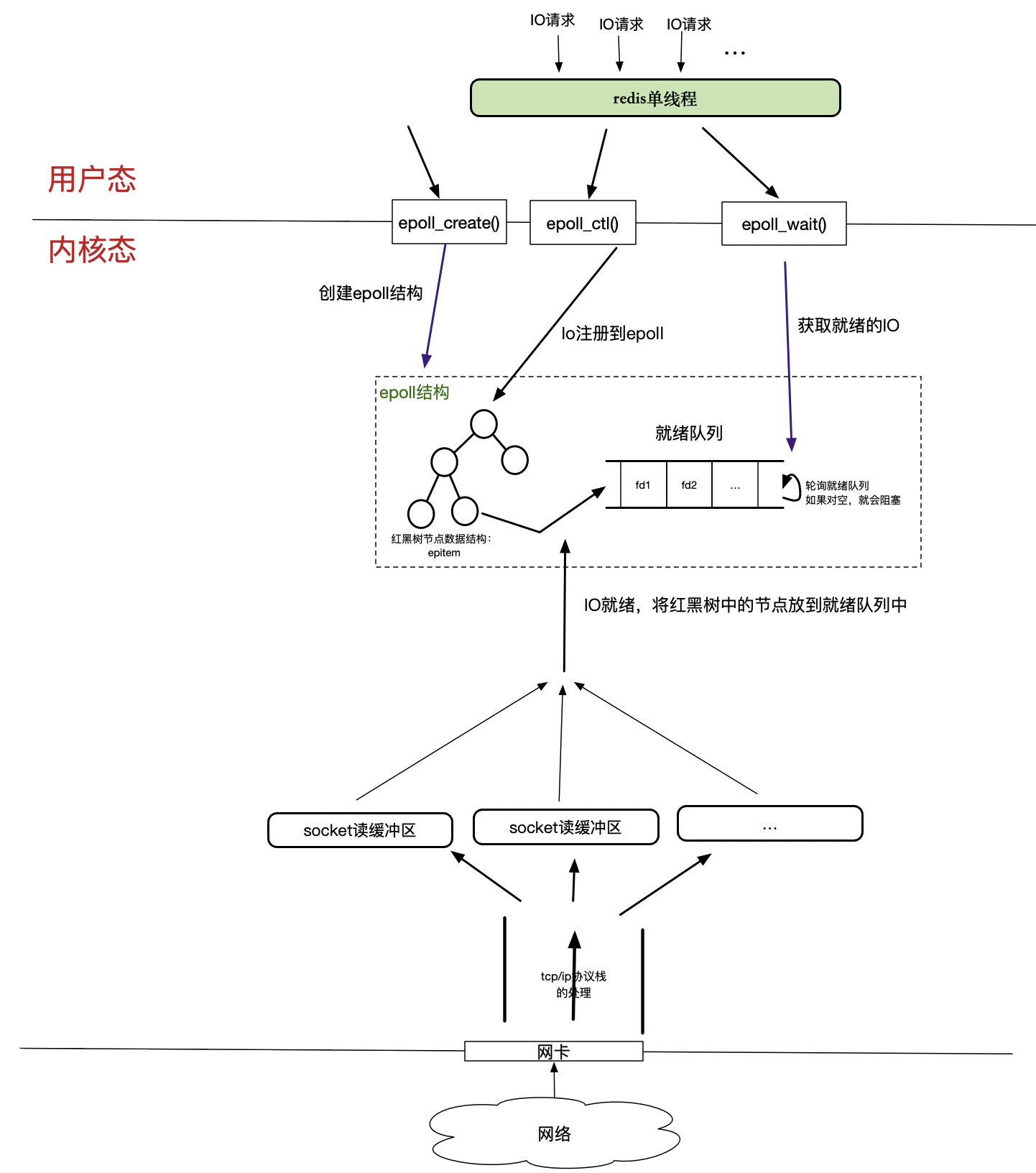 redis客户端分析网络redis安装windows