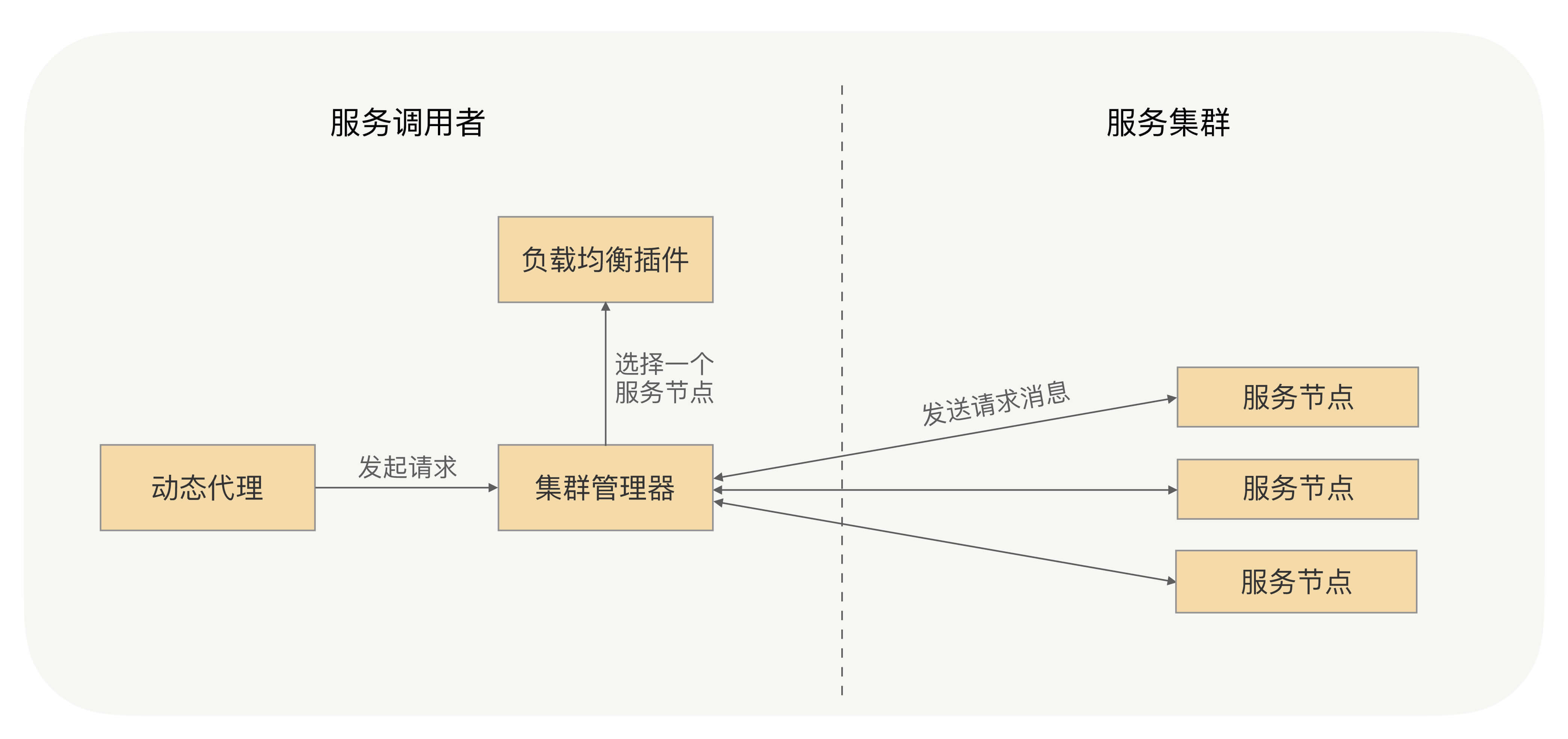 rpc系统由客户端提供rpc服务器已经开启还是提示不可用