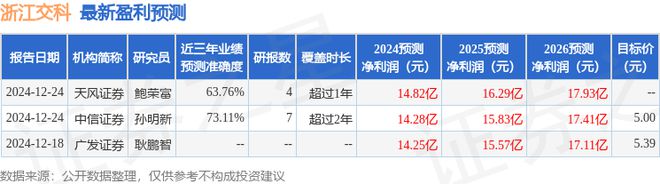 中泰证券融易汇手机版下载中泰证券融易汇新版官方下载电脑版